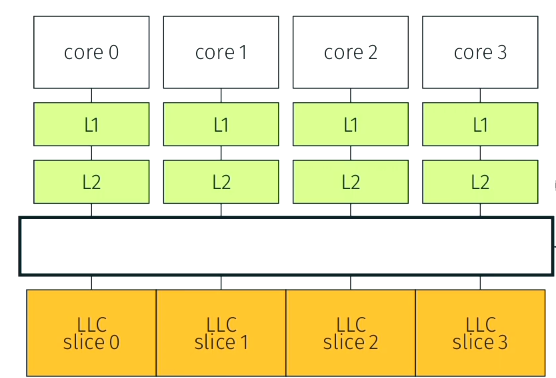 cpu-cache