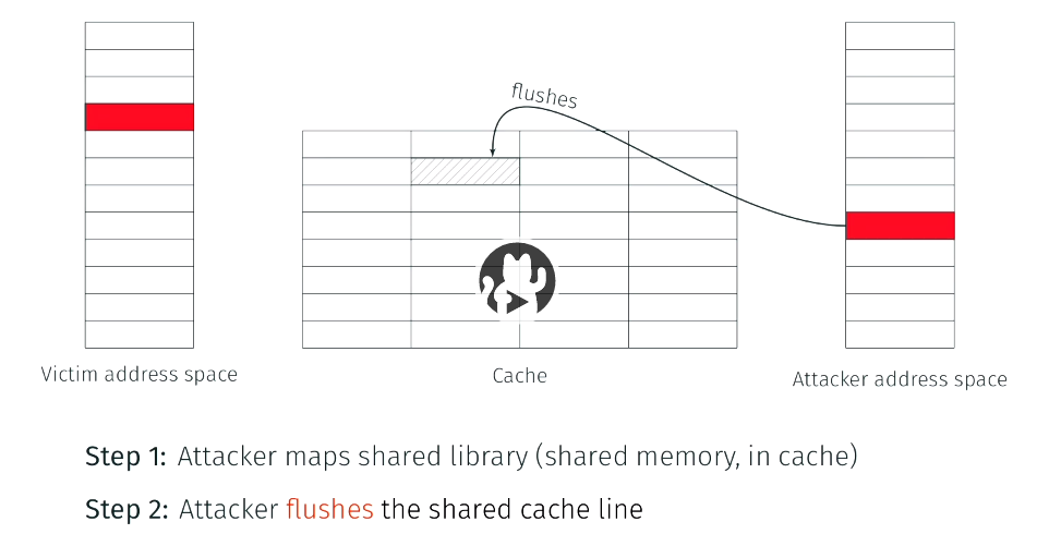 Shared-Libray-Step-2