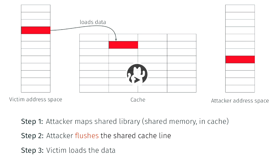 Shared-Libray-Step-3