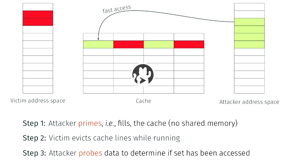 prime-probe-3