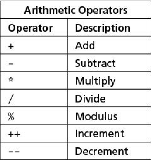 arithmetic