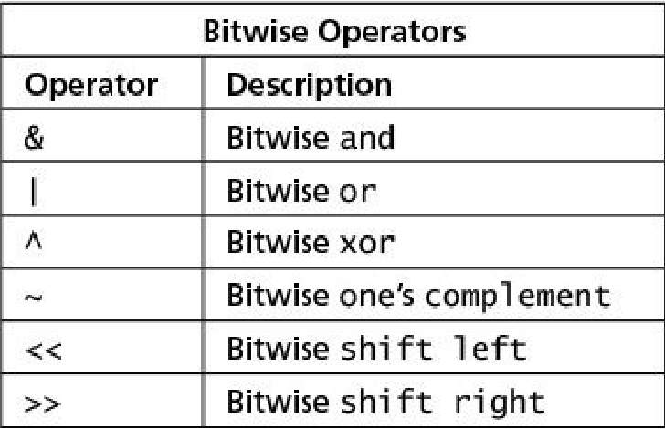 bit