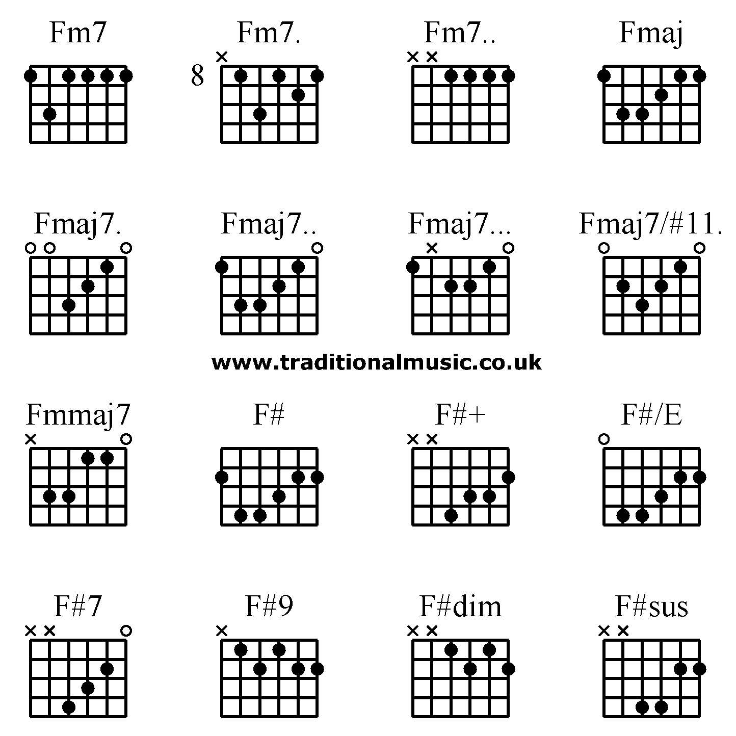 fchords1