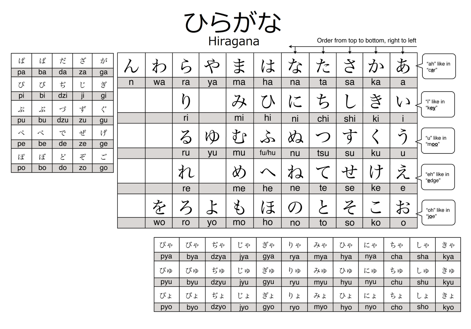 hiraganachart