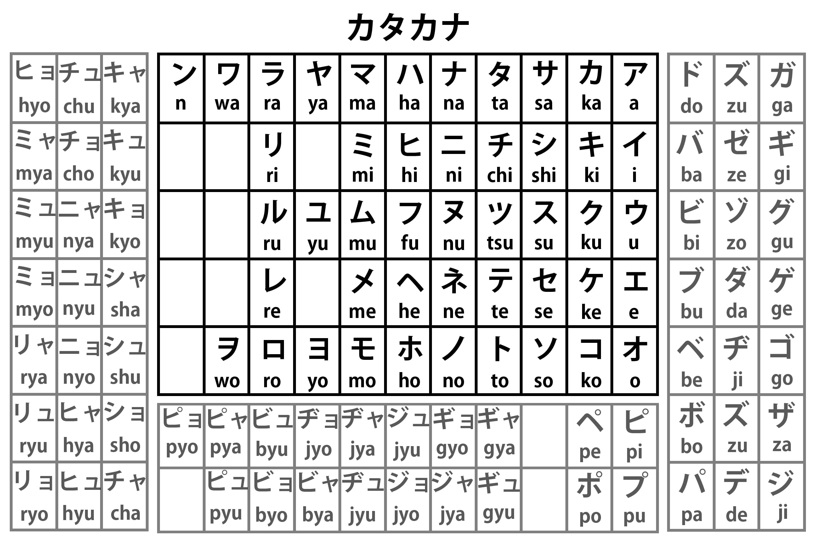 katakanachart