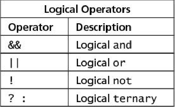 log